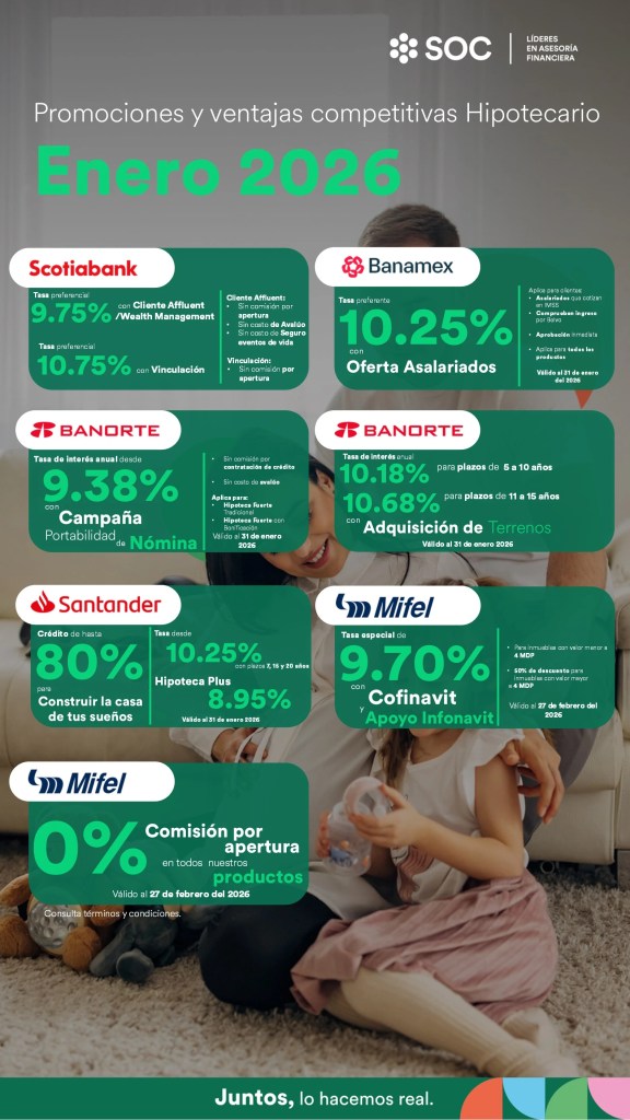 Conoce las promociones en crédito hipotecario en enero 2026.