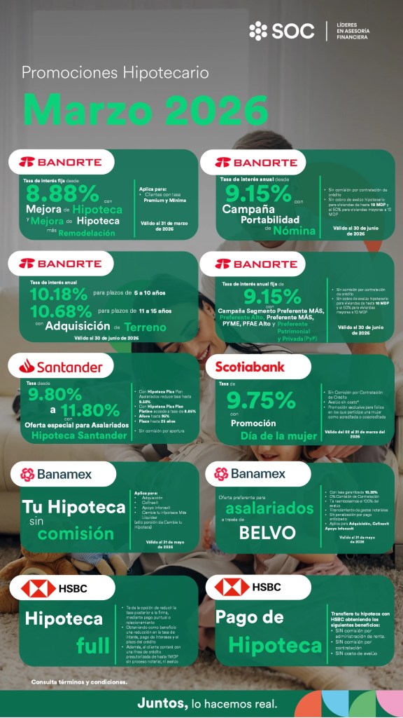 Promociones bancarias en Crédito Hipotecario de marzo 2026.