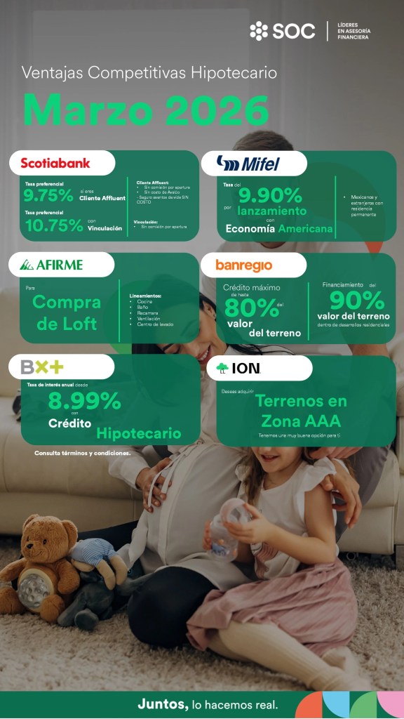 Ventajas competitivas en Crédito Hipotecario en marzo 2026.